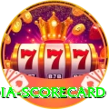 india scorecard Apps (Tools & Injectors) VIP v4.4.8
